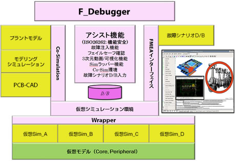 F_Debugger構成